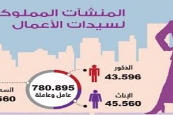30 % إسهام المرأة في تقنية «الأقمار الاصطناعية»